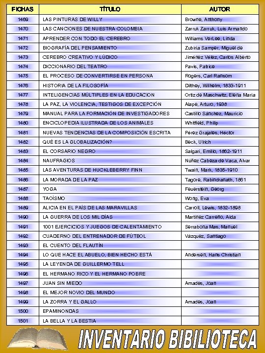 FICHAS TÍTULO AUTOR 1469 LAS PINTURAS DE WILLY Browne, Anthony 1470 LAS CANCIONES DE