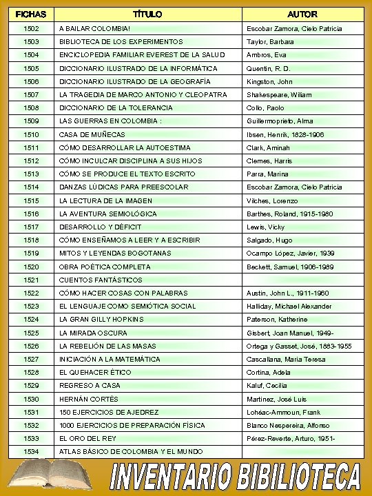 FICHAS TÍTULO AUTOR 1502 A BAILAR COLOMBIA! Escobar Zamora, Cielo Patricia 1503 BIBLIOTECA DE