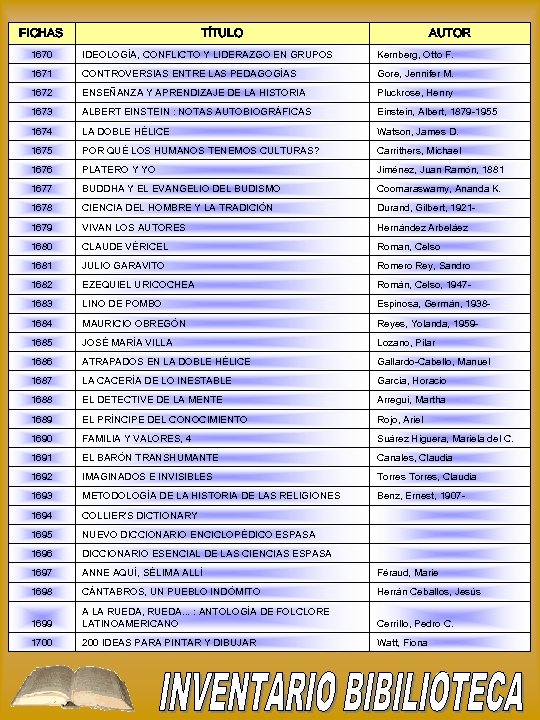 FICHAS TÍTULO AUTOR 1670 IDEOLOGÍA, CONFLICTO Y LIDERAZGO EN GRUPOS Kernberg, Otto F. 1671
