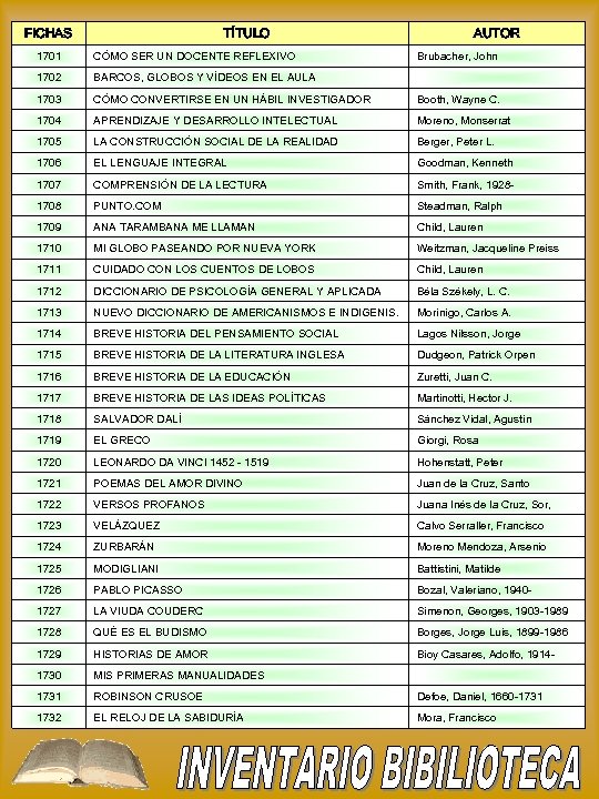 FICHAS TÍTULO AUTOR 1701 CÓMO SER UN DOCENTE REFLEXIVO Brubacher, John 1702 BARCOS, GLOBOS
