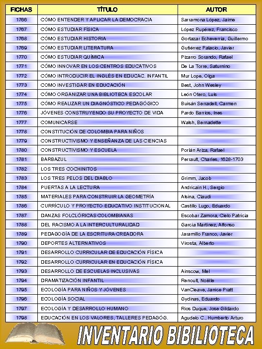 FICHAS TÍTULO AUTOR 1766 CÓMO ENTENDER Y APLICAR LA DEMOCRACIA Sarramona López, Jaime 1767