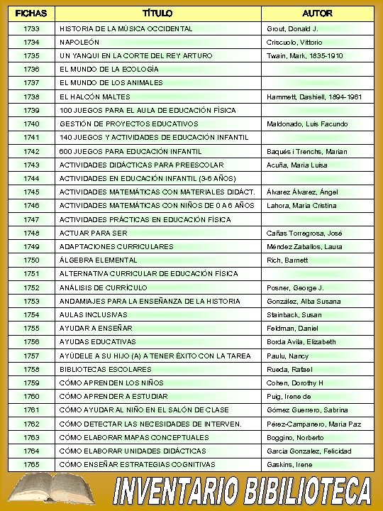 FICHAS TÍTULO AUTOR 1733 HISTORIA DE LA MÚSICA OCCIDENTAL Grout, Donald J. 1734 NAPOLEÓN