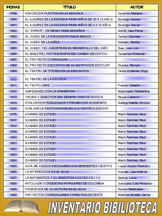 FICHAS TÍTULO AUTOR 1799 EDUCACIÓN PLÁSTICA EN LA ESCUELA Spravkin, Mariana 1800 EL AJEDREZ