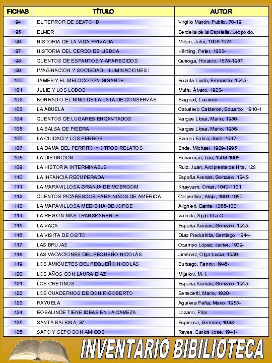 FICHAS TÍTULO AUTOR 94 EL TERROR DE SEXTO 