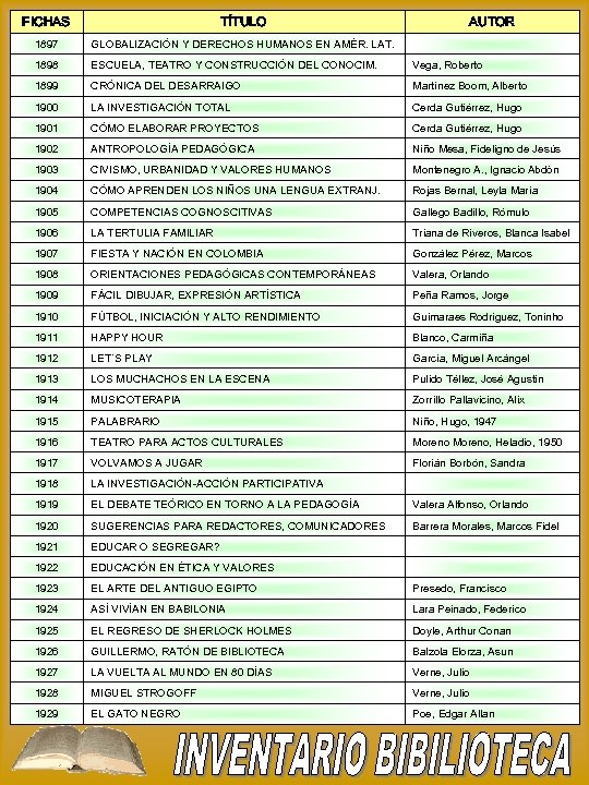 FICHAS TÍTULO AUTOR 1897 GLOBALIZACIÓN Y DERECHOS HUMANOS EN AMÉR. LAT. 1898 ESCUELA, TEATRO