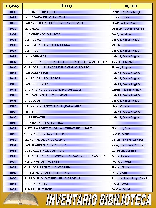 FICHAS TÍTULO AUTOR 1930 EL HOMBRE INVISIBLE Wells, Herbert George 1931 LA LLAMADA DE