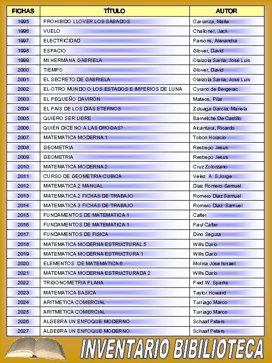 FICHAS TÍTULO AUTOR 1995 PROHIBIDO LLOVER LOS SÁBADOS Carranza, Maite 1996 VUELO Challoner, Jack