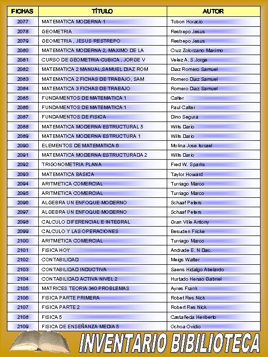 FICHAS TÍTULO AUTOR 2077 MATEMATICA MODERNA 1 Tobon Horacio 2078 GEOMETRIA Restrepo Jesus 2079