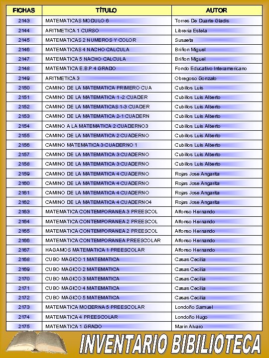 FICHAS TÍTULO AUTOR 2143 MATEMATICAS MODULO 6 Torres De Duarte Gladis 2144 ARITMETICA 1