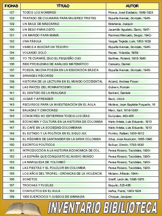 FICHAS TÍTULO AUTOR 127 TODOS LOS NOMBRES Rivera, José Eustasio, 1889 -1928 128 TRATADO