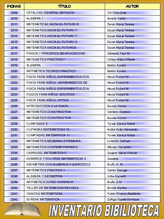FICHAS TÍTULO AUTOR 2209 CATALOGO GENERAL DE FISICA Col Didacticas 2210 ALGEBRA 1 Aurelio
