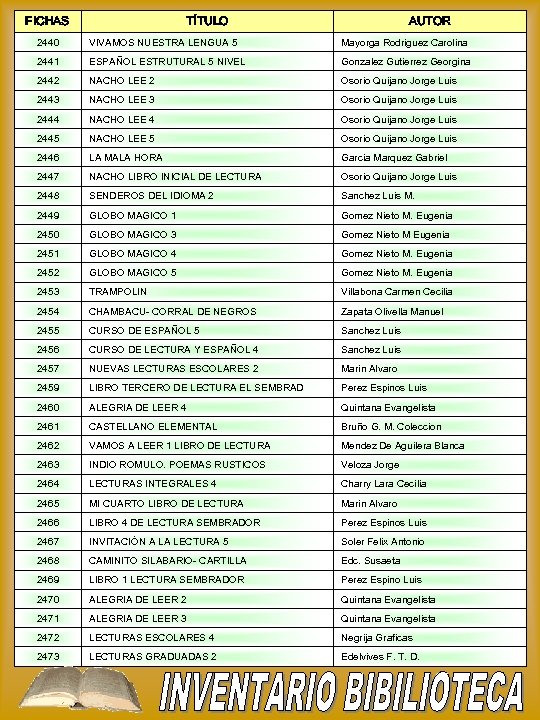 FICHAS TÍTULO AUTOR 2440 VIVAMOS NUESTRA LENGUA 5 Mayorga Rodriguez Carolina 2441 ESPAÑOL ESTRUTURAL
