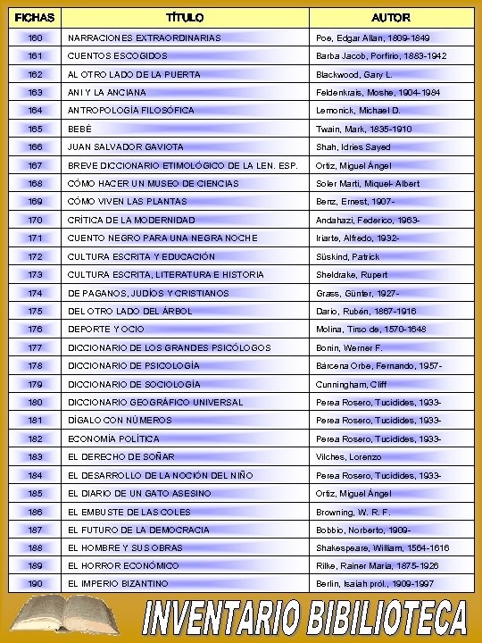 FICHAS TÍTULO AUTOR 160 NARRACIONES EXTRAORDINARIAS Poe, Edgar Allan, 1809 -1849 161 CUENTOS ESCOGIDOS