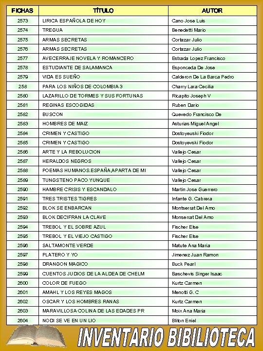 FICHAS TÍTULO AUTOR 2573 LIRICA ESPAÑOLA DE HOY Cano Jose Luis 2574 TREGUA Benedetti