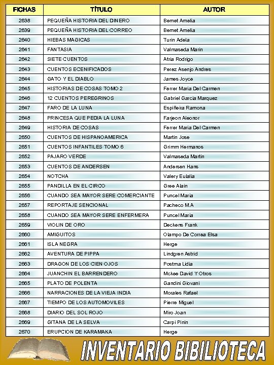 FICHAS TÍTULO AUTOR 2638 PEQUEÑA HISTORIA DEL DINERO Bemet Amelia 2639 PEQUEÑA HISTORIA DEL