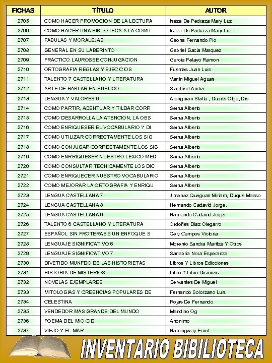 FICHAS TÍTULO AUTOR 2705 COMO HACER PROMOCION DE LA LECTURA Isaza De Pedraza Mary