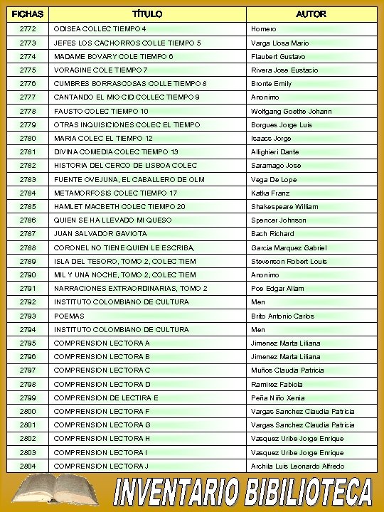 FICHAS TÍTULO AUTOR 2772 ODISEA COLLEC TIEMPO 4 Homero 2773 JEFES LOS CACHORROS COLLE