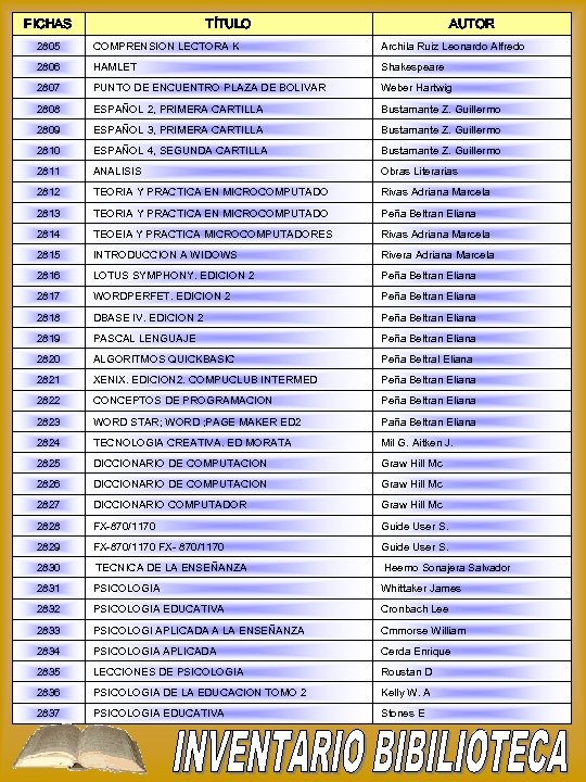 FICHAS TÍTULO AUTOR 2805 COMPRENSION LECTORA K Archila Ruiz Leonardo Alfredo 2806 HAMLET Shakespeare
