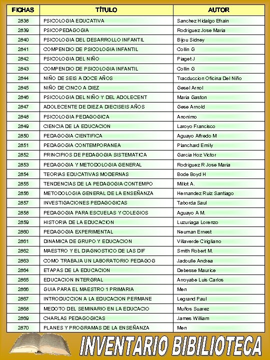 FICHAS TÍTULO AUTOR 2838 PSICOLOGIA EDUCATIVA Sanchez Hidalgo Efrain 2839 PSICOPEDAGOGIA Rodriguez Jose Maria
