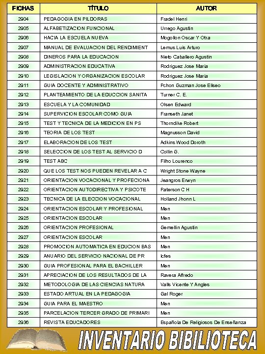 FICHAS TÍTULO AUTOR 2904 PEDAGOGIA EN PILDORAS Fradel Henri 2905 ALFABETIZACION FUNCIONAL Urrego Agustin