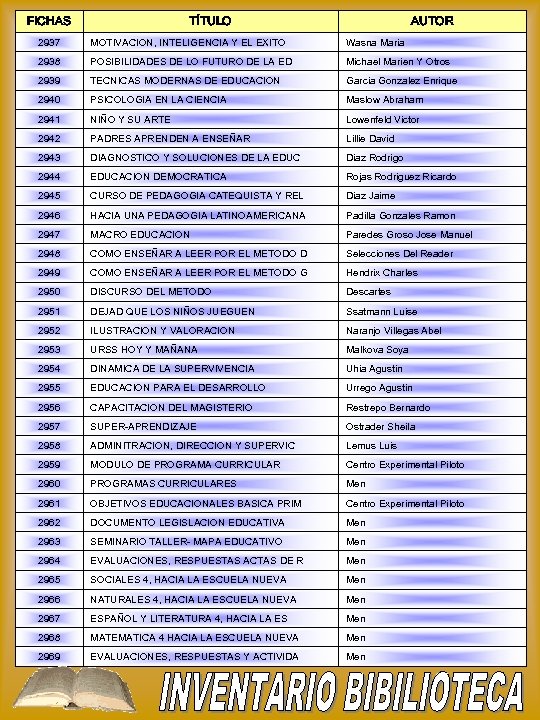 FICHAS TÍTULO AUTOR 2937 MOTIVACION, INTELIGENCIA Y EL EXITO Wasna Maria 2938 POSIBILIDADES DE