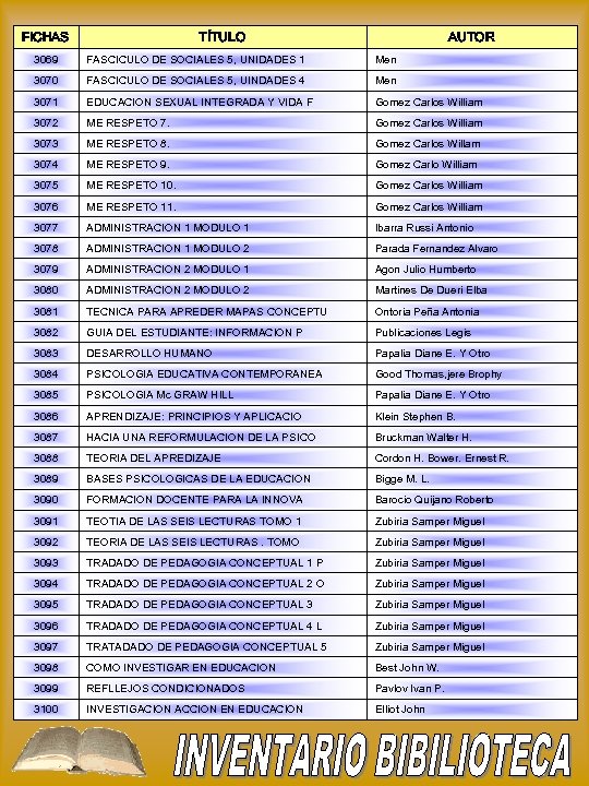 FICHAS TÍTULO AUTOR 3069 FASCICULO DE SOCIALES 5, UNIDADES 1 Men 3070 FASCICULO DE