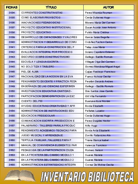FICHAS TÍTULO AUTOR 3134 CORRIENTES CONSTRUTIVISTAS Perez Miranda Royman 3135 COMO ELABORAR PROYECTOS Cerda