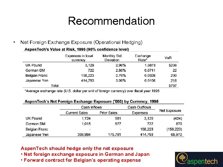 Recommendation • Net Foreign Exchange Exposure (Operational Hedging) Aspen. Tech should hedge only the