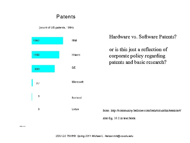 Hardware vs. Software Patents? or is this just a reflection of corporate policy regarding