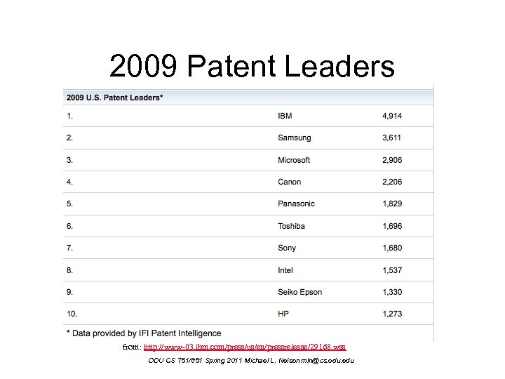 2009 Patent Leaders from: http: //www-03. ibm. com/press/us/en/pressrelease/29168. wss ODU CS 751/851 Spring 2011