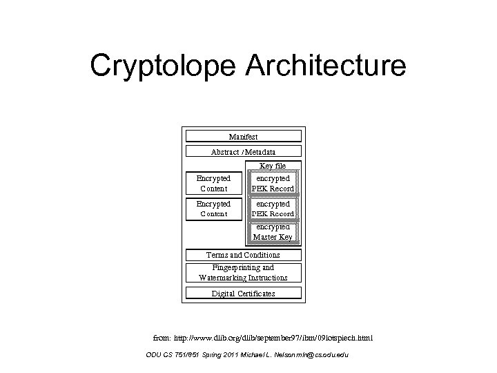 Cryptolope Architecture from: http: //www. dlib. org/dlib/september 97/ibm/09 lotspiech. html ODU CS 751/851 Spring