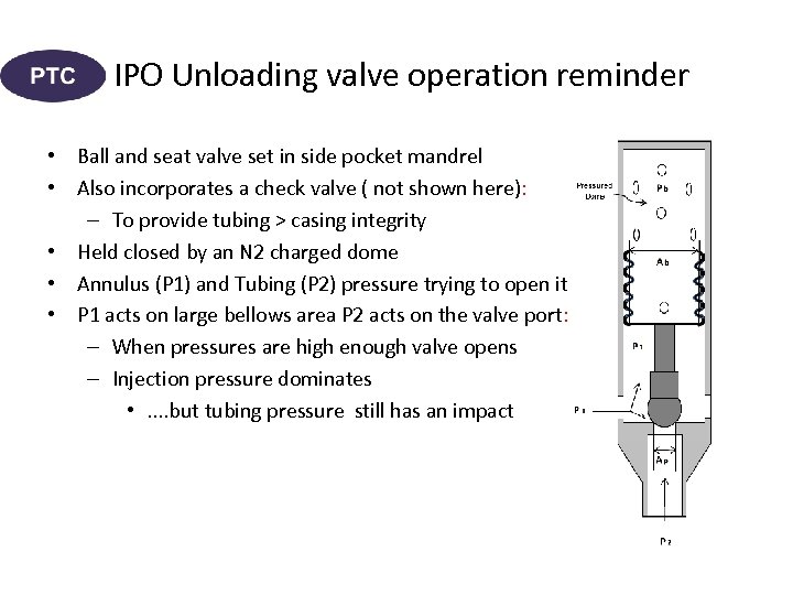 IPO Unloading valve operation reminder • Ball and seat valve set in side pocket