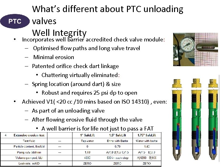 What’s different about PTC unloading valves Well Integrity • Incorporates well barrier accredited check