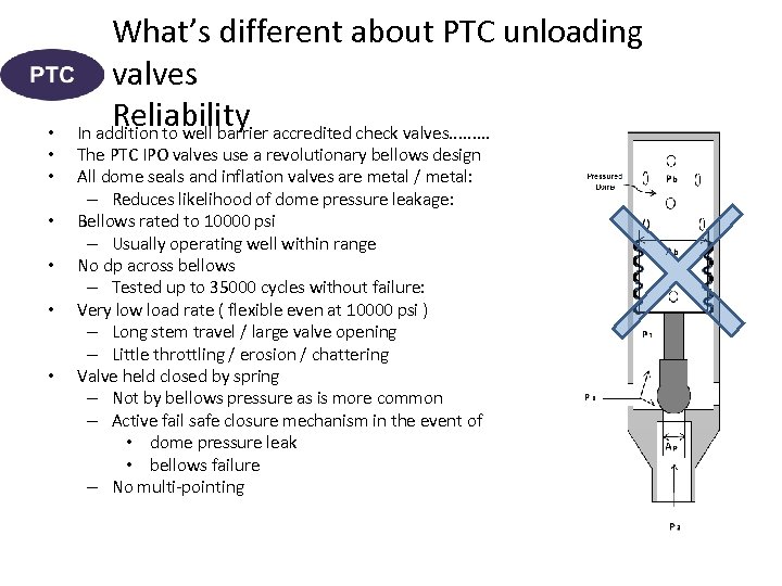  • • What’s different about PTC unloading valves Reliability In addition to well