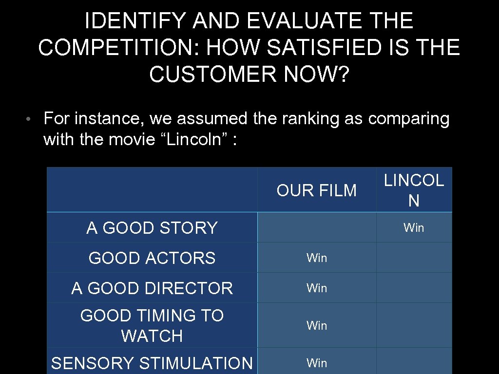 IDENTIFY AND EVALUATE THE COMPETITION: HOW SATISFIED IS THE CUSTOMER NOW? • For instance,
