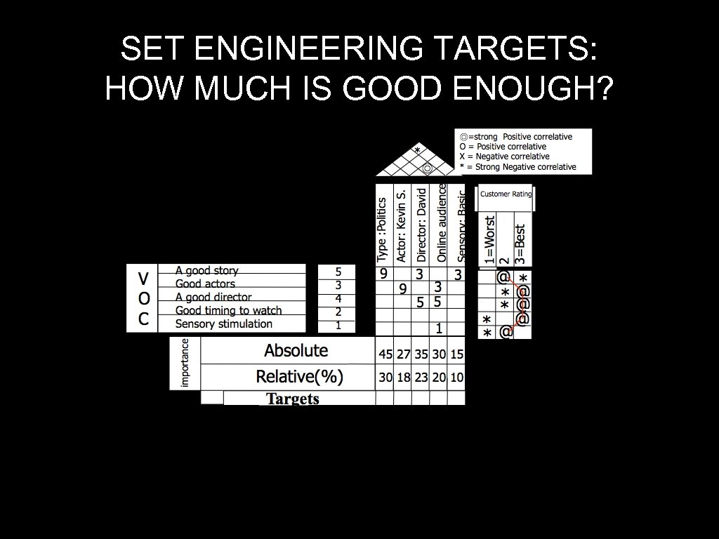 SET ENGINEERING TARGETS: HOW MUCH IS GOOD ENOUGH? 