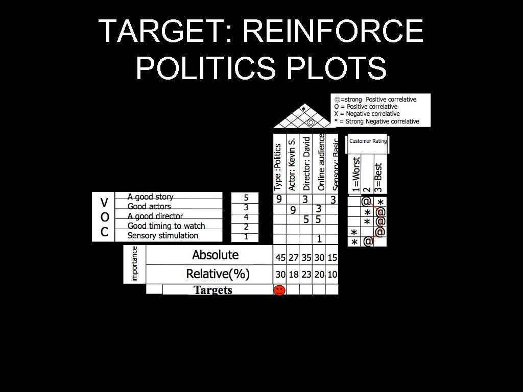 TARGET: REINFORCE POLITICS PLOTS 