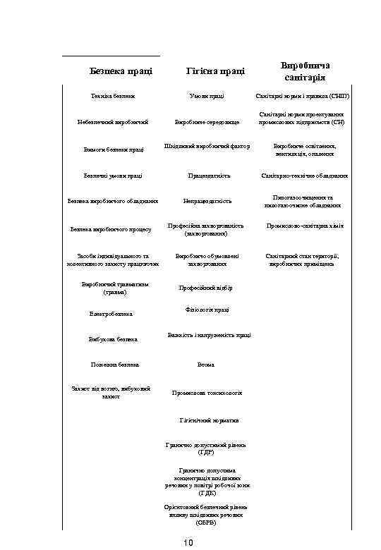 Безпека праці Гігієна праці Виробнича санітарія Техніка безпеки Умови праці Санітарні норми і правила