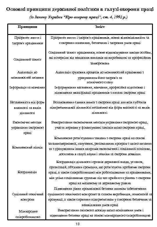 Основні принципи державної політики в галузі охорони праці (із Закону України “Про охорону праці”,