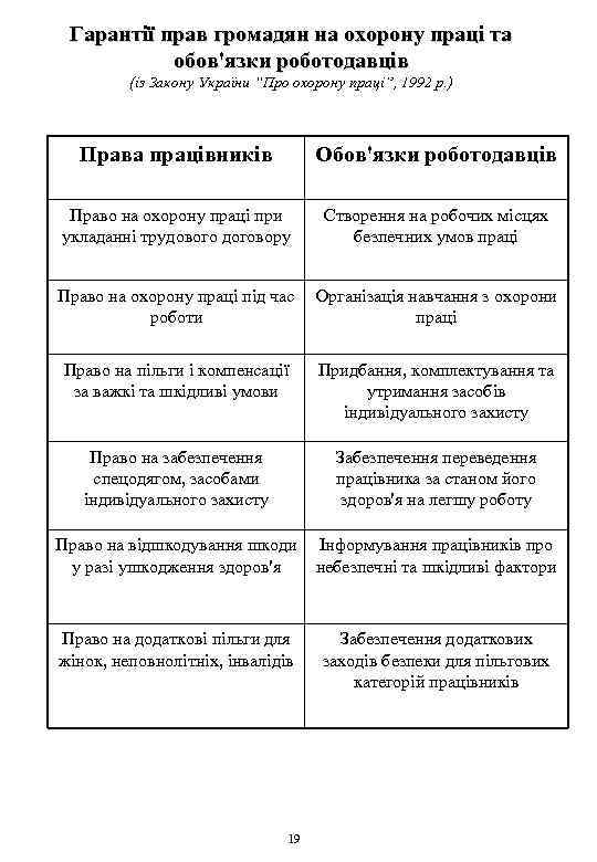 Гарантії прав громадян на охорону праці та обов'язки роботодавців (із Закону України “Про охорону
