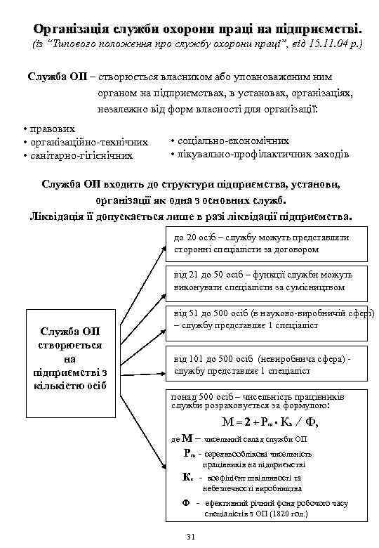 Організація служби охорони праці на підприємстві. (із “Типового положення про службу охорони праці”, від