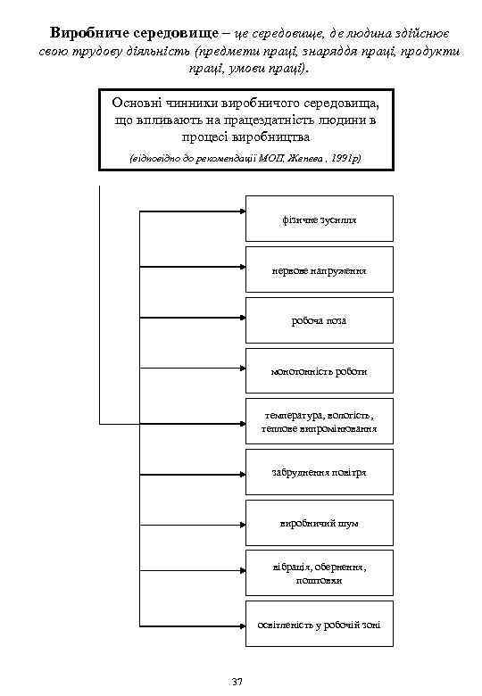 Виробниче середовище – це середовище, де людина здійснює свою трудову діяльність (предмети праці, знаряддя