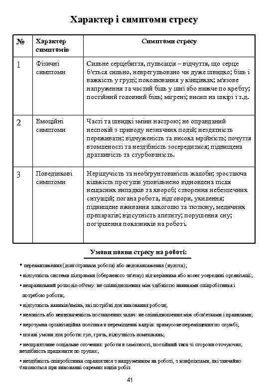 Характер і симптоми стресу № Характер симптомів Симптоми стресу 1 Фізичні симптоми Сильне серцебиття,