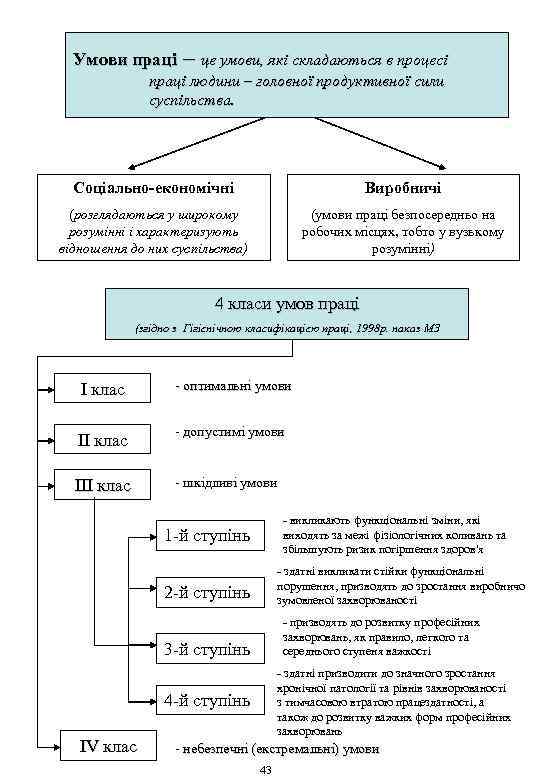 Умови праці – це умови, які складаються в процесі праці людини – головної продуктивної