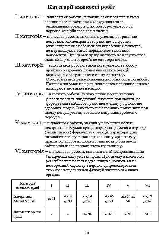 Категорії важкості робіт I категорія – відносяться роботи, виконані за оптимальних умов зовнішнього виробничого