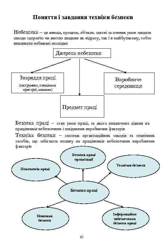 Поняття і завдання техніки безпеки Небезпека – це явища, процеси, об'єкти, здатні за певних