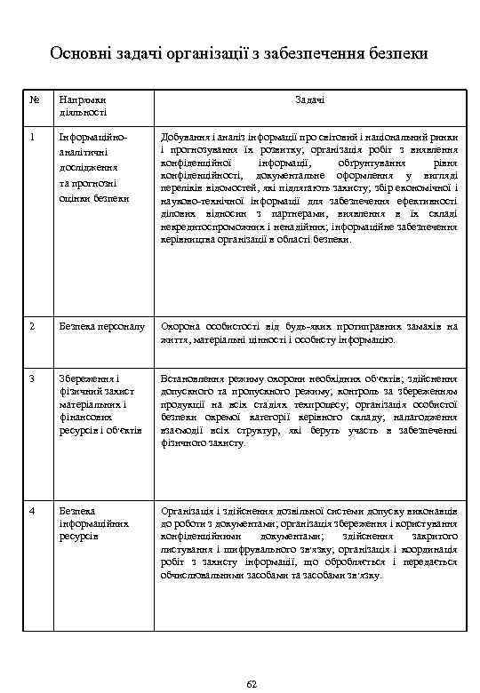 Основні задачі організації з забезпечення безпеки № Напрямки діяльності Задачі 1 Інформаційноаналітичні дослідження та