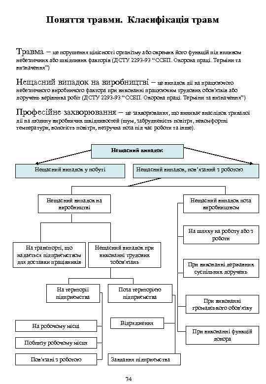 Поняття травми. Класифікація травм Травма – це порушення цілісності організму або окремих його функцій