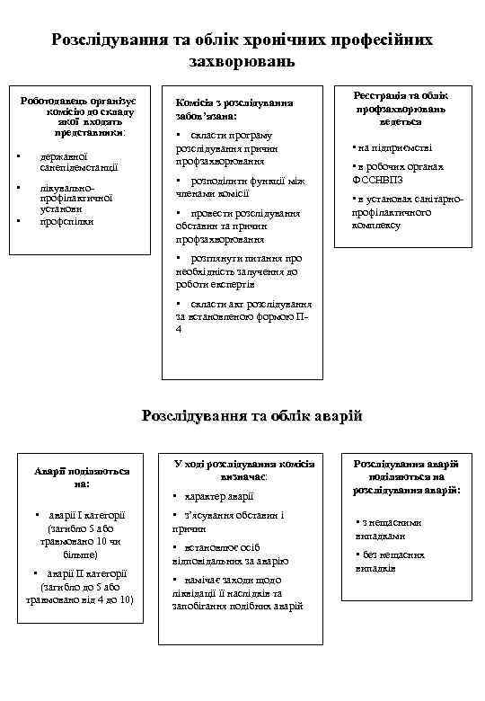 Розслідування та облік хронічних професійних захворювань Роботодавець організує комісію до складу якої входять представники: