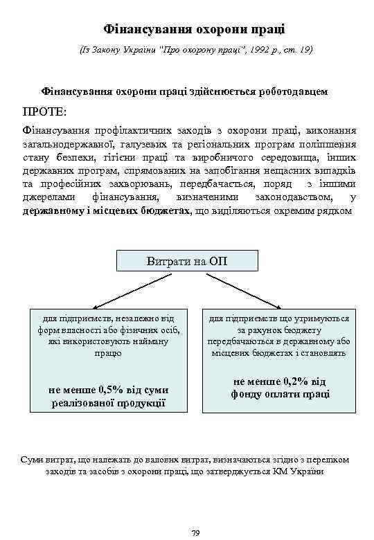 Фінансування охорони праці (Із Закону України “Про охорону праці”, 1992 р. , ст. 19)
